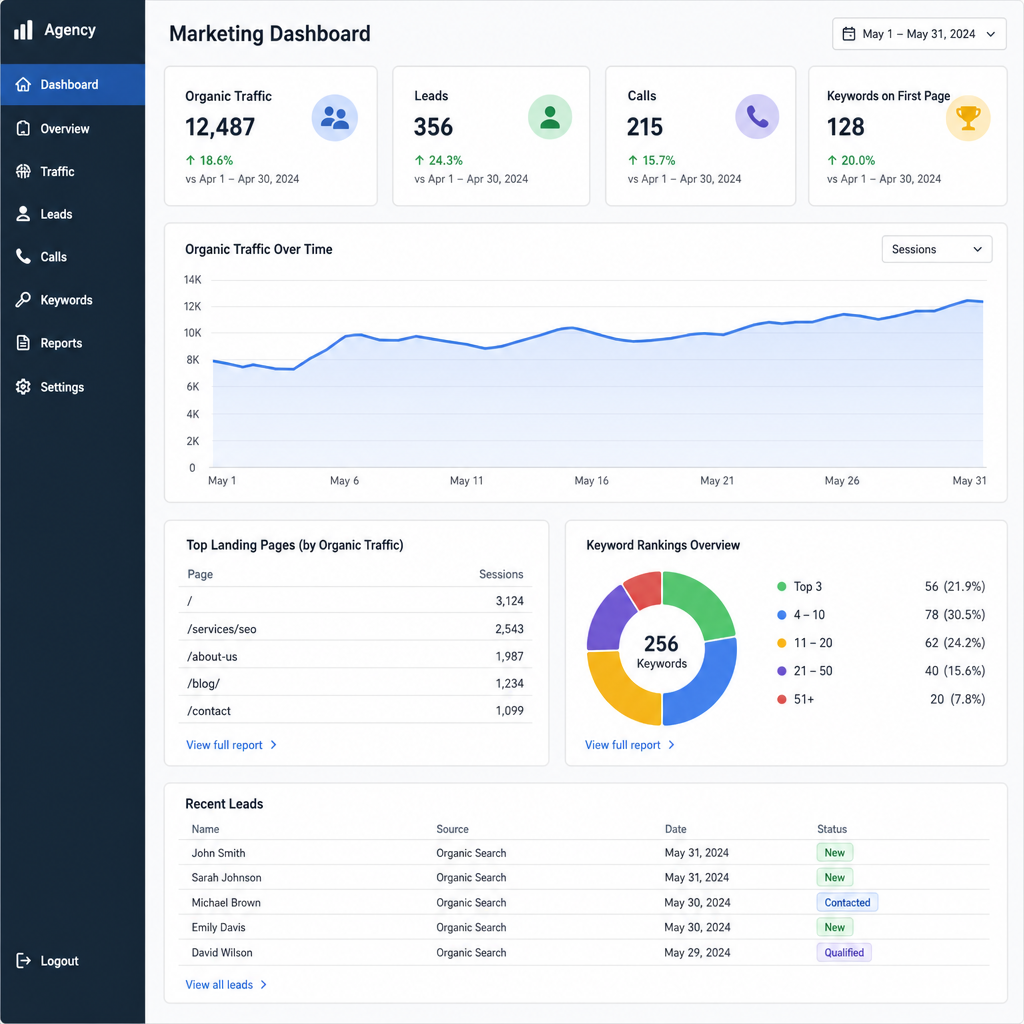SEO marketing dashboard